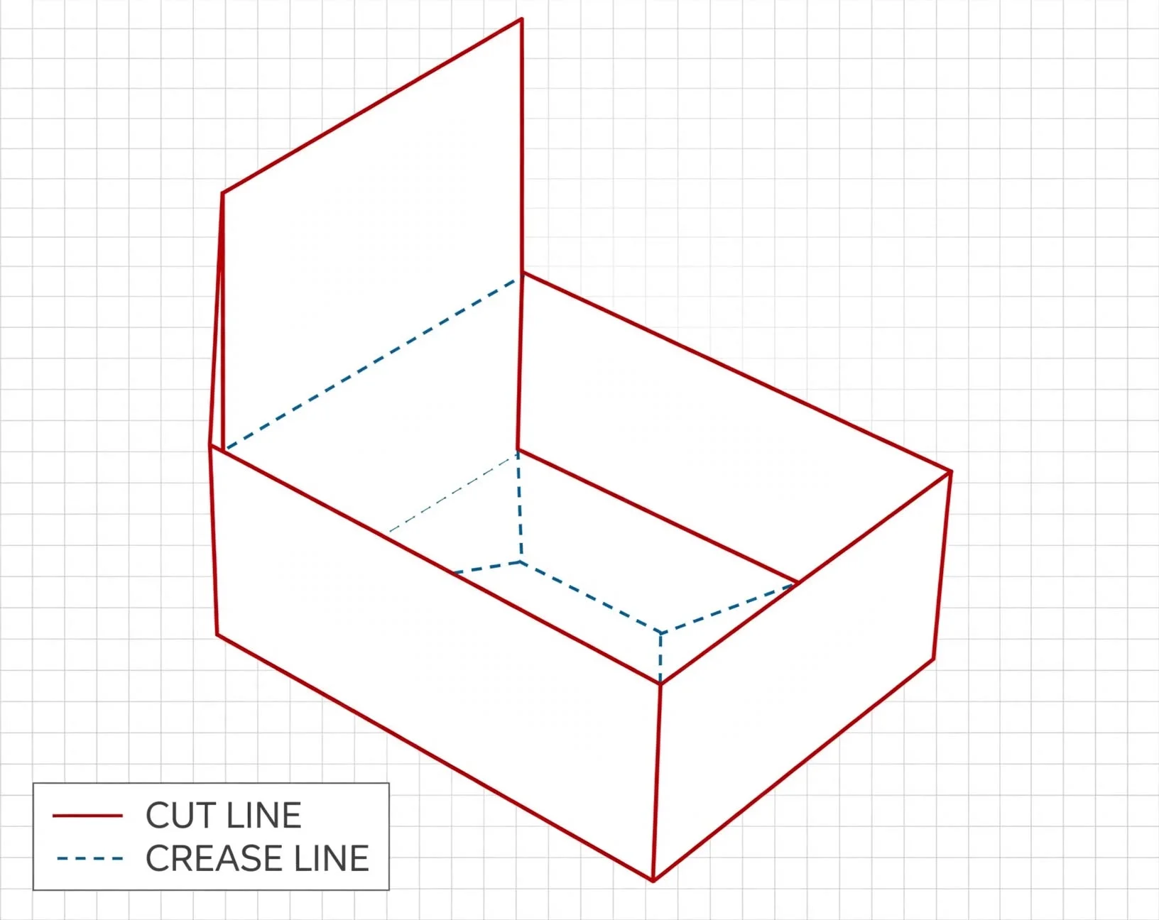 Auto Bottom Boxes with Display Lid