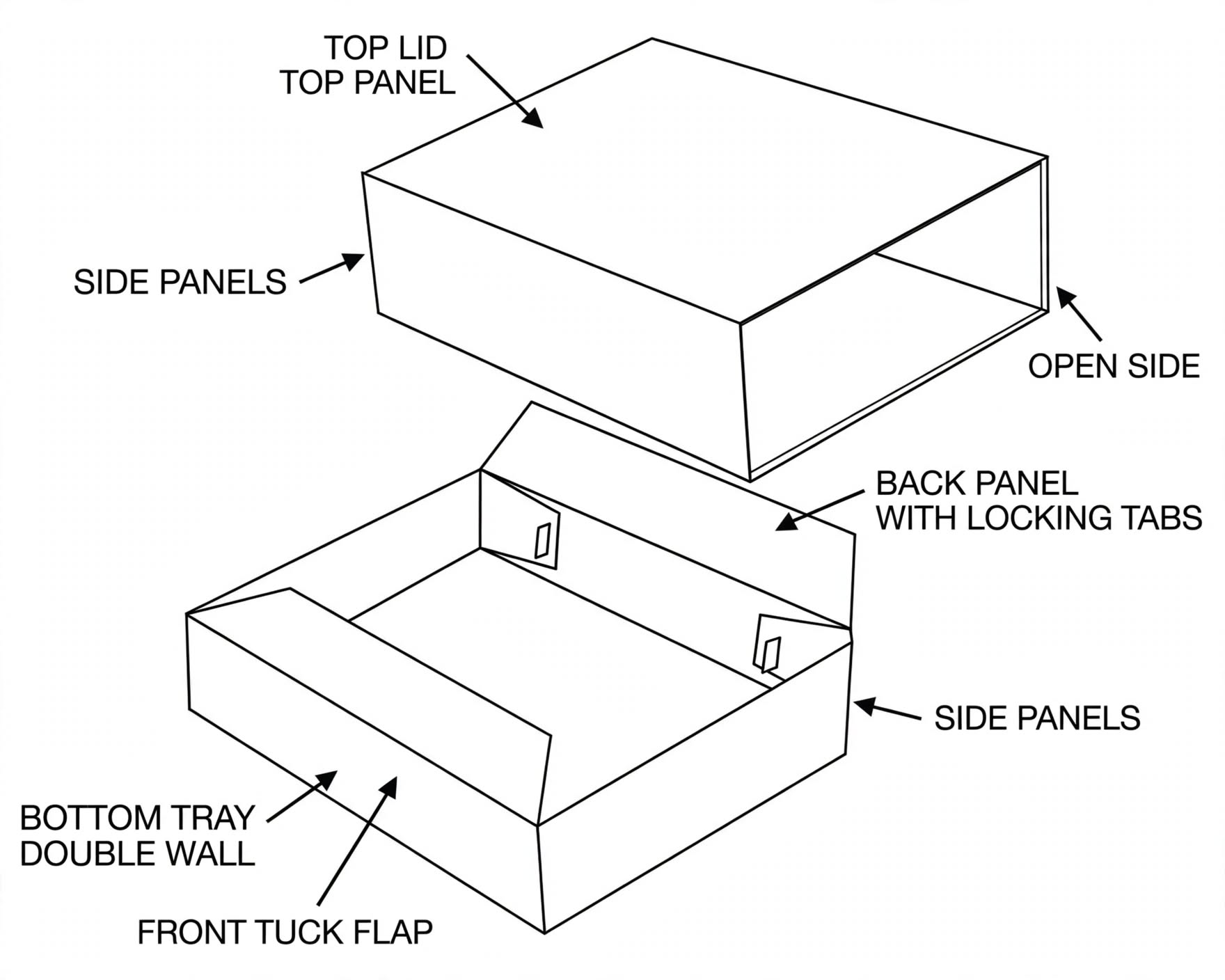 Double Wall Tray Boxes box template