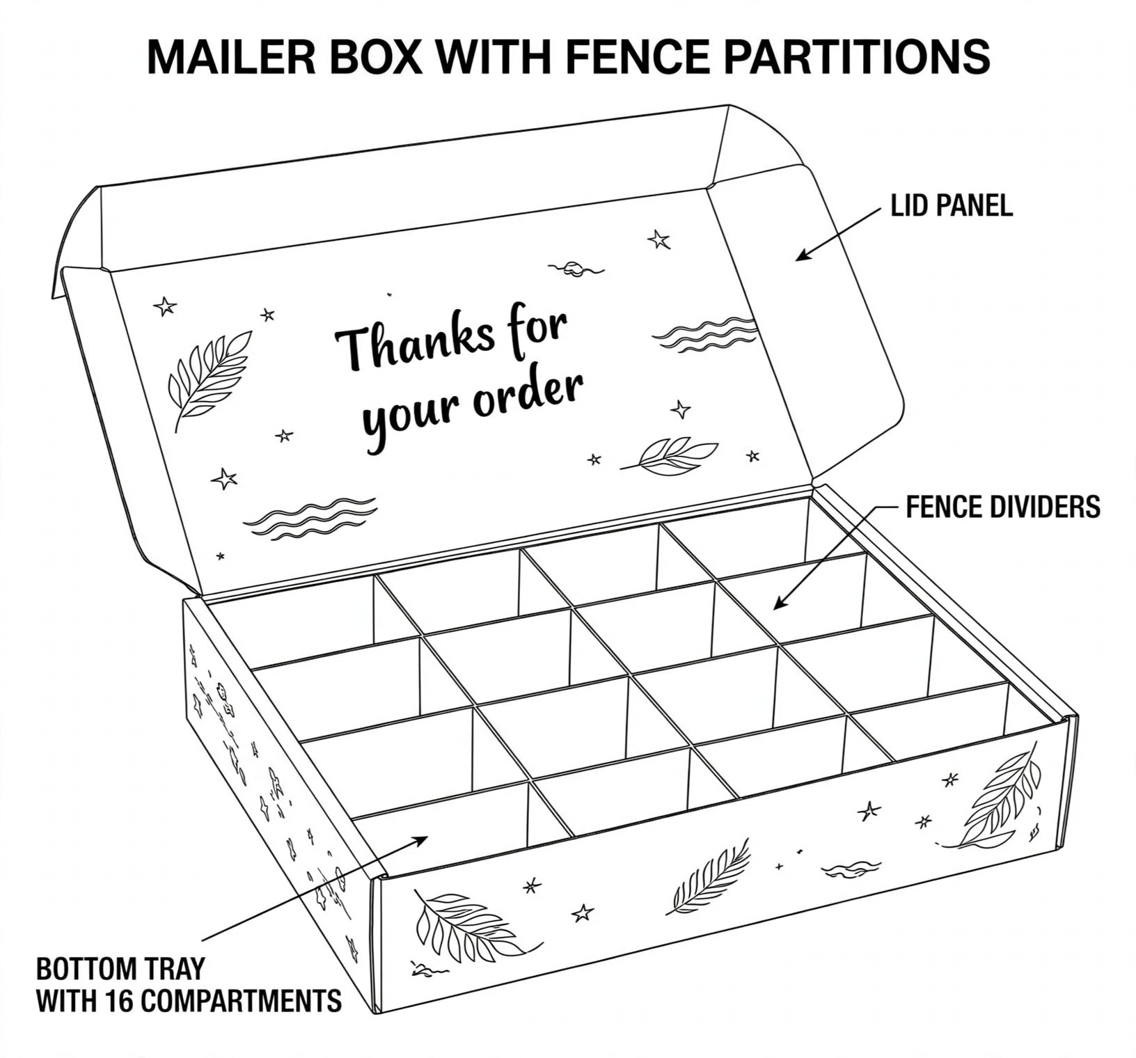 Fence Partitions Boxes box template