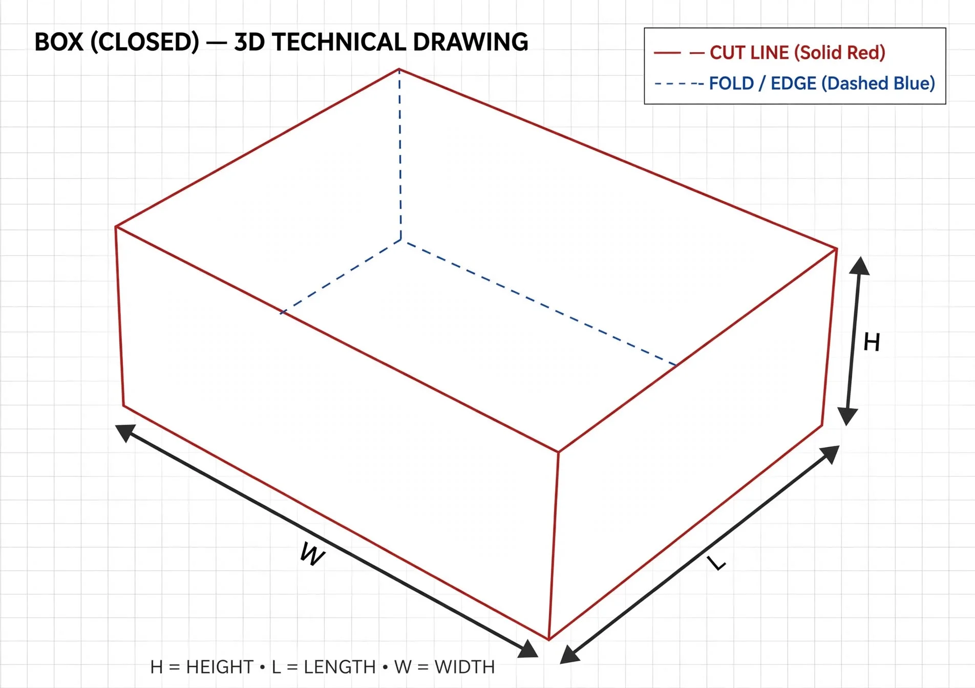 Auto Bottom Boxes with Display Lid closed structural reference