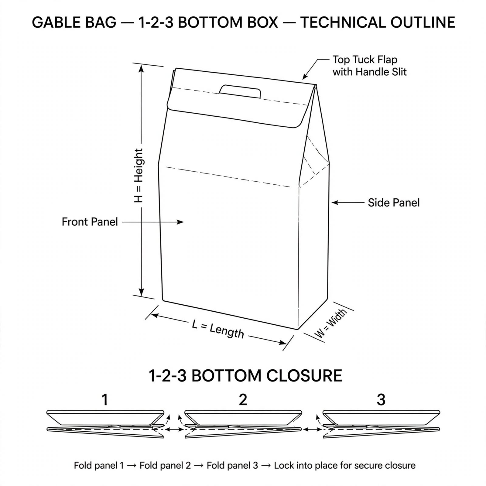 gable bag 1 2 3 bottom box 1