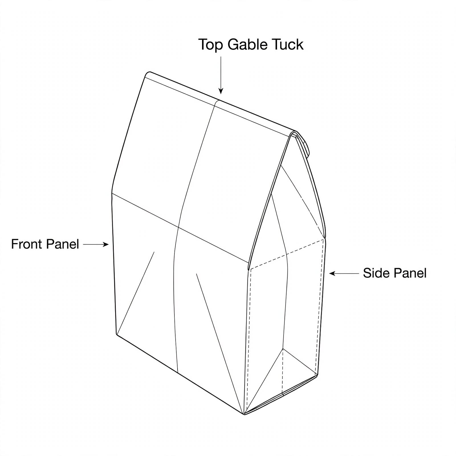 gable bag auto bottom 1