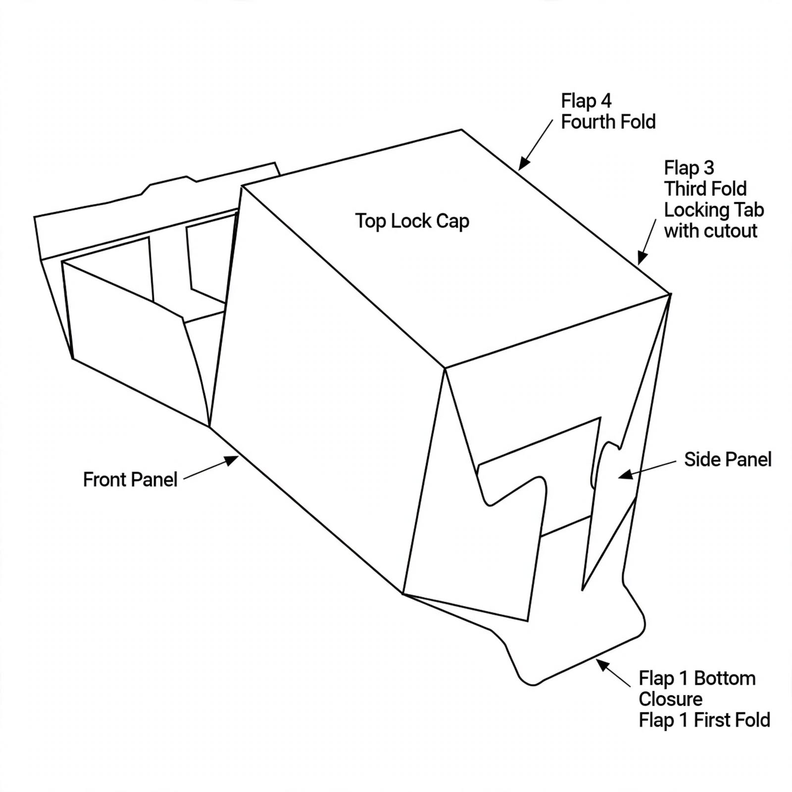 lock cap 1 2 3 bottom box