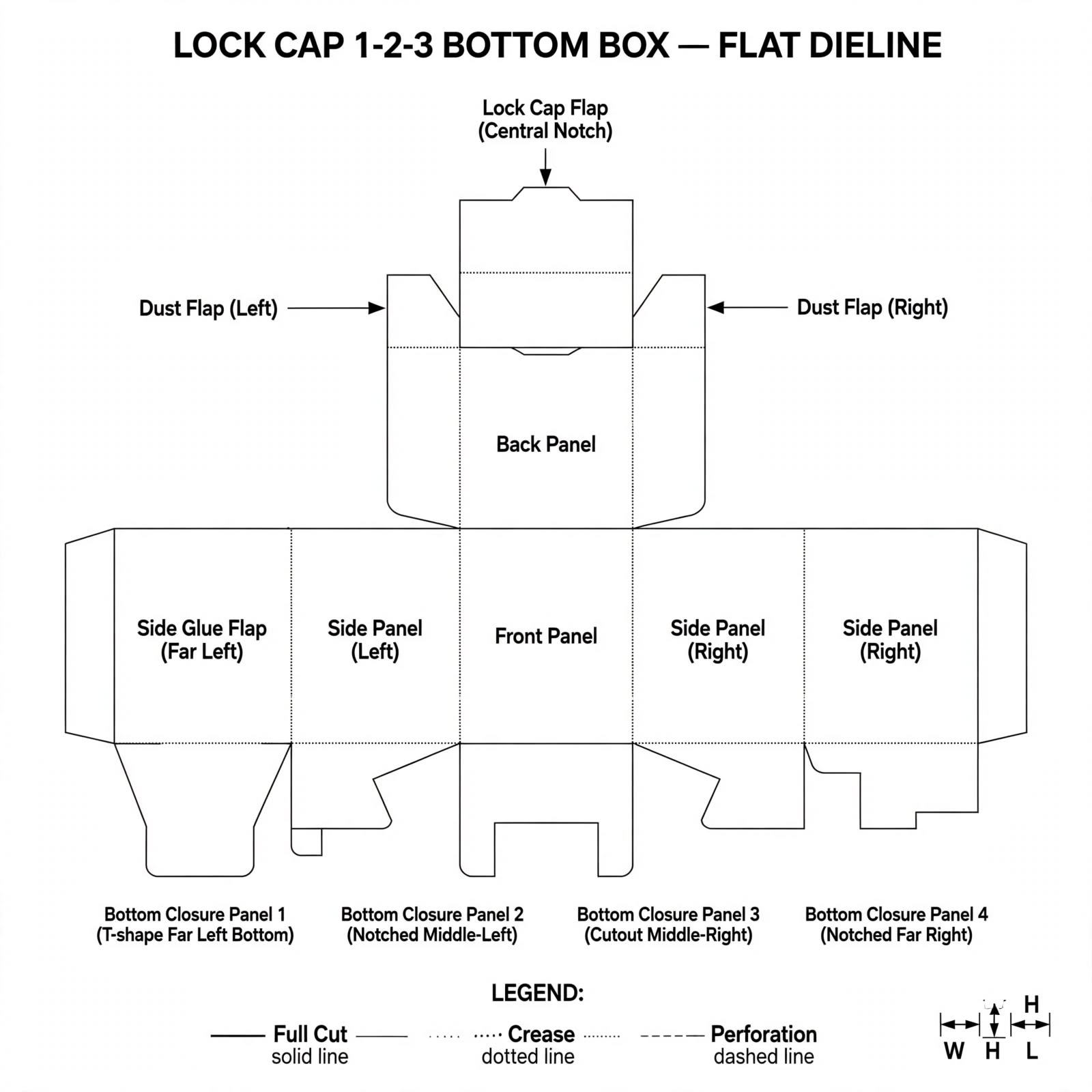 lock cap 1 2 3 bottom boxes