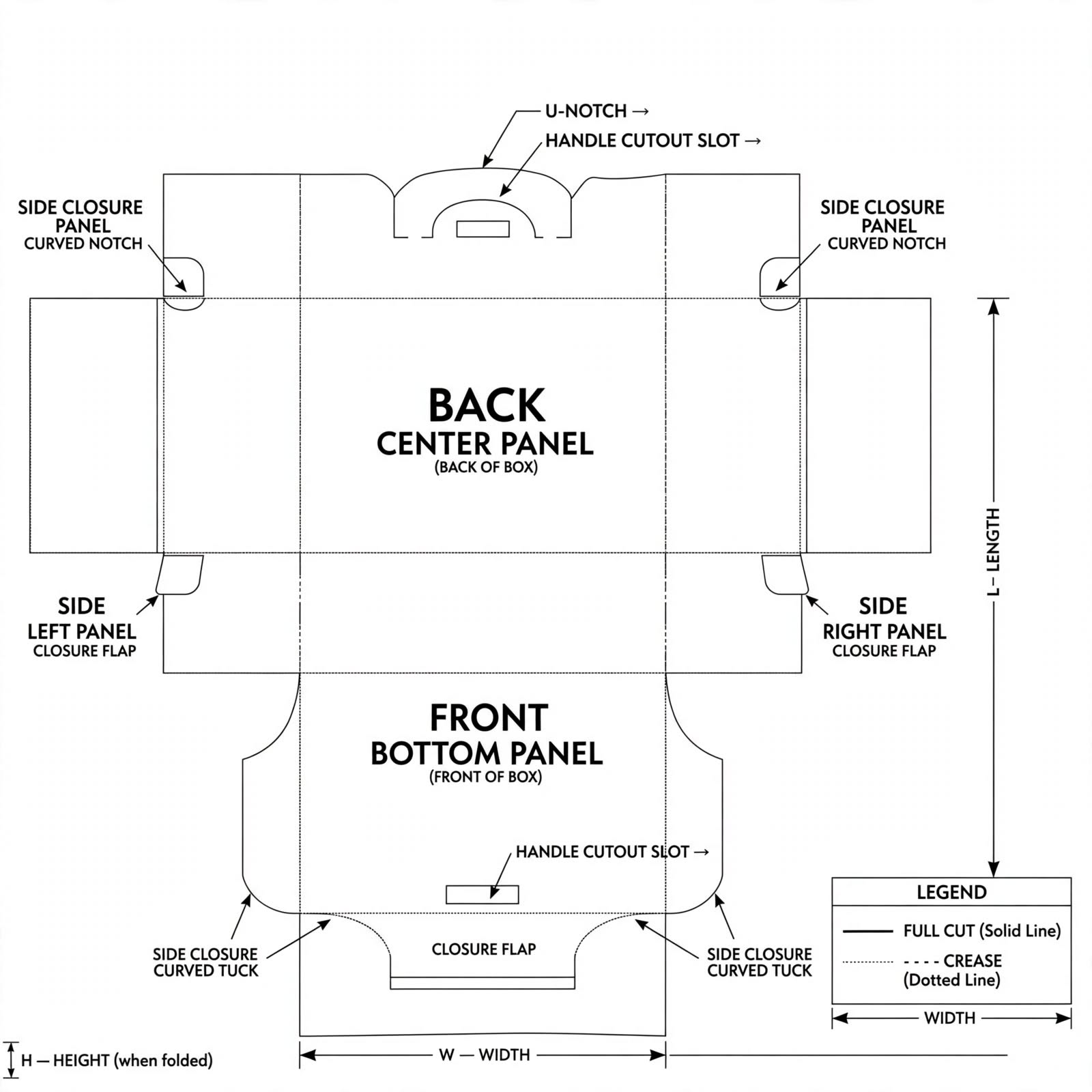 Mailer Boxes With Handle box template